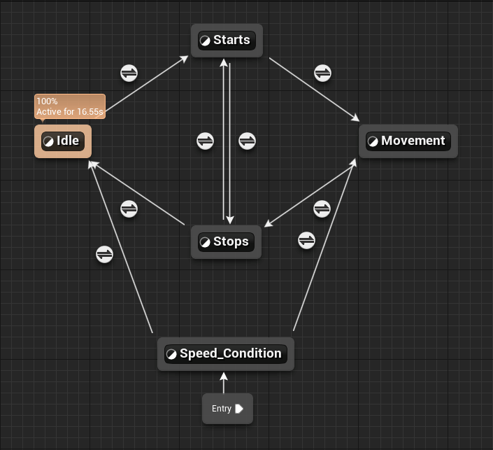 Locomotion State Machine