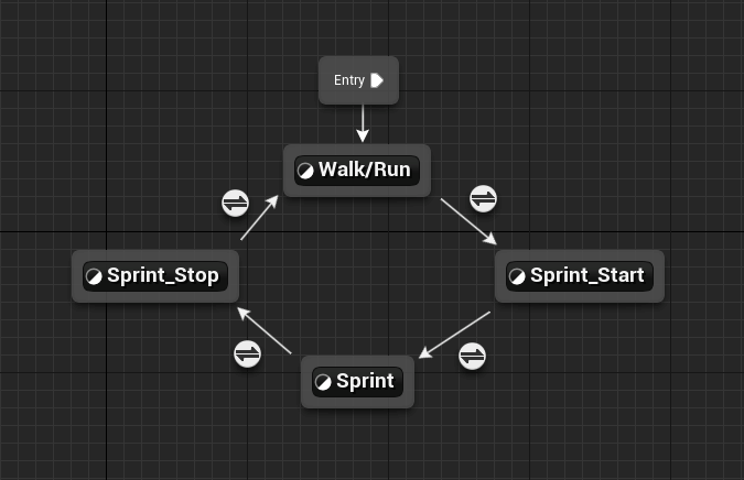 Movement State